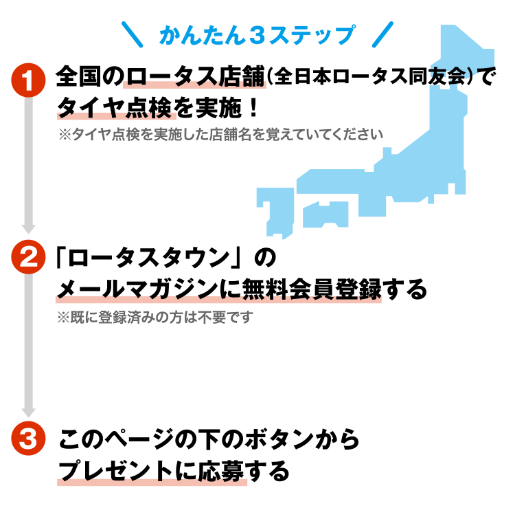 かんたん3ステップ ＜1＞全国のロータス店舗（全日本ロータス同友会）でタイヤ点検を実施 ＜2＞「ロータスタウン」のメールマガジンに無料会員登録する ＜3＞このページの下のボタンから応募する
