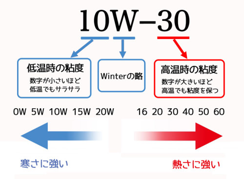 10Wー30_web