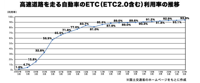 ETC利用率の推移