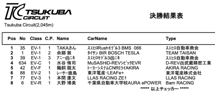 2023 All JAPAN EV-GP SERIES ROUND1 2-9